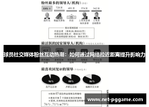 球员社交媒体粉丝互动热潮：如何通过网络拉近距离提升影响力