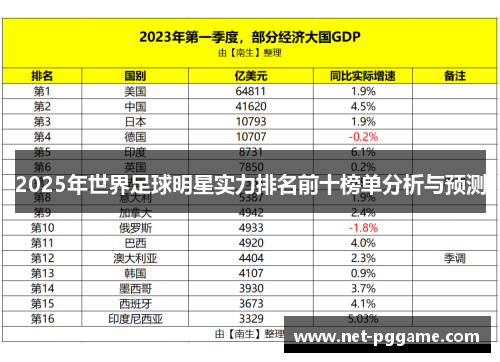 2025年世界足球明星实力排名前十榜单分析与预测