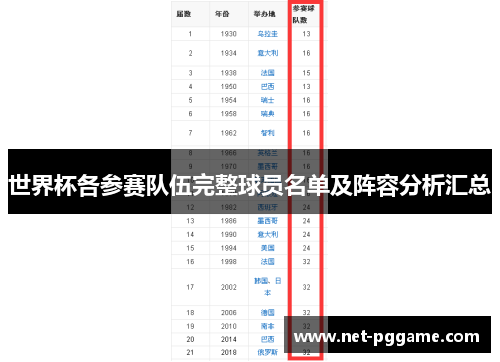 世界杯各参赛队伍完整球员名单及阵容分析汇总