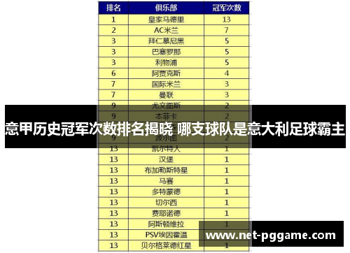 意甲历史冠军次数排名揭晓 哪支球队是意大利足球霸主