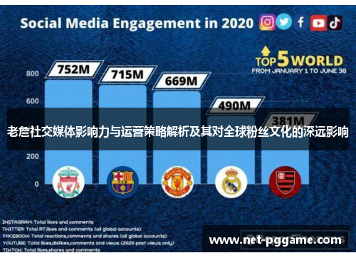 老詹社交媒体影响力与运营策略解析及其对全球粉丝文化的深远影响