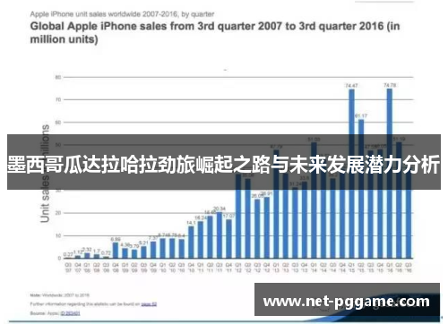 墨西哥瓜达拉哈拉劲旅崛起之路与未来发展潜力分析