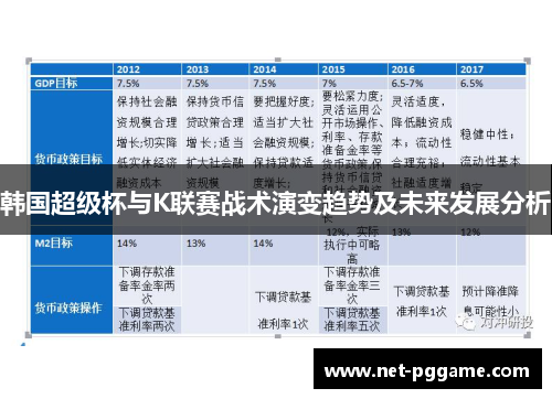 韩国超级杯与K联赛战术演变趋势及未来发展分析