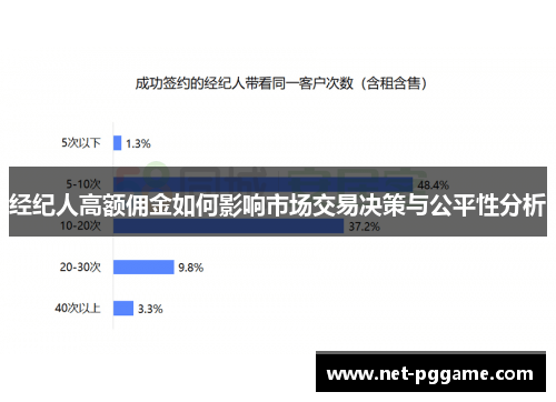 经纪人高额佣金如何影响市场交易决策与公平性分析