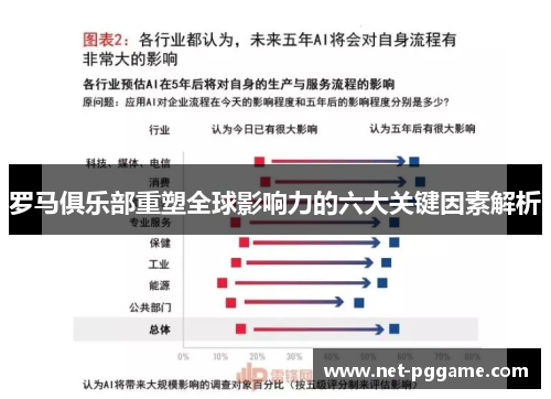 罗马俱乐部重塑全球影响力的六大关键因素解析