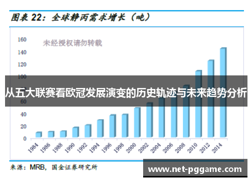 从五大联赛看欧冠发展演变的历史轨迹与未来趋势分析