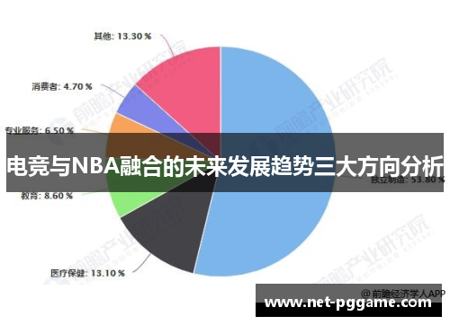 电竞与NBA融合的未来发展趋势三大方向分析