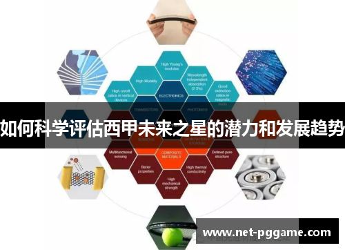 如何科学评估西甲未来之星的潜力和发展趋势