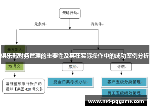 俱乐部财务管理的重要性及其在实际操作中的成功案例分析