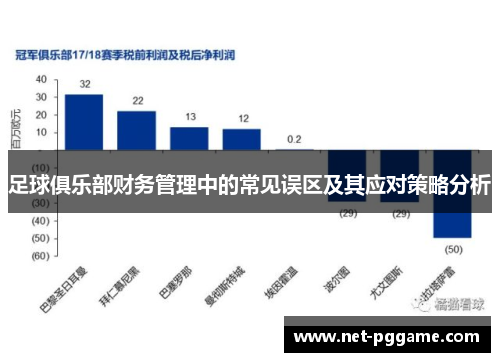 足球俱乐部财务管理中的常见误区及其应对策略分析