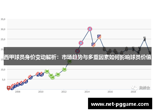 西甲球员身价变动解析：市场趋势与多重因素如何影响球员价值