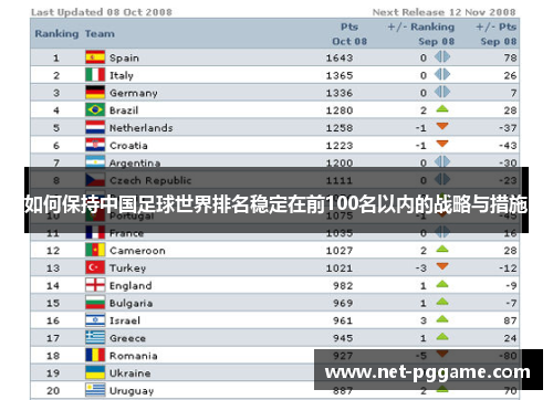 如何保持中国足球世界排名稳定在前100名以内的战略与措施