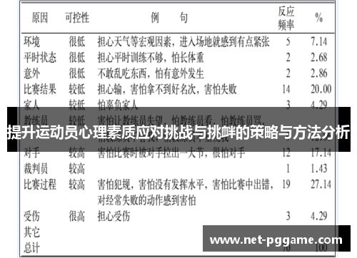 提升运动员心理素质应对挑战与挑衅的策略与方法分析