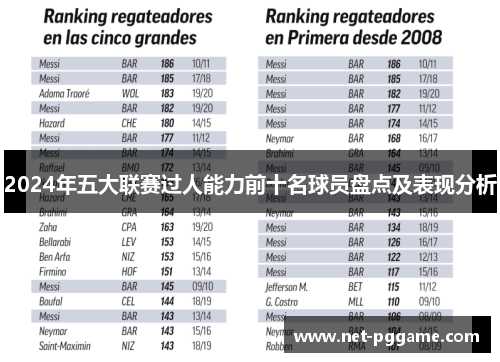 2024年五大联赛过人能力前十名球员盘点及表现分析