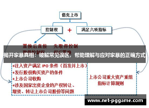 揭开家暴真相:破解常见误区,帮助理解与应对家暴的正确方式