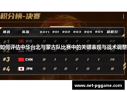 如何评估中华台北与蒙古队比赛中的关键表现与战术调整