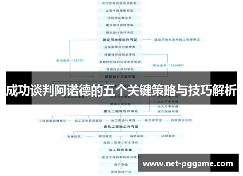 成功谈判阿诺德的五个关键策略与技巧解析