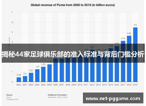揭秘44家足球俱乐部的准入标准与背后门槛分析