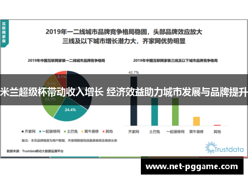 米兰超级杯带动收入增长 经济效益助力城市发展与品牌提升