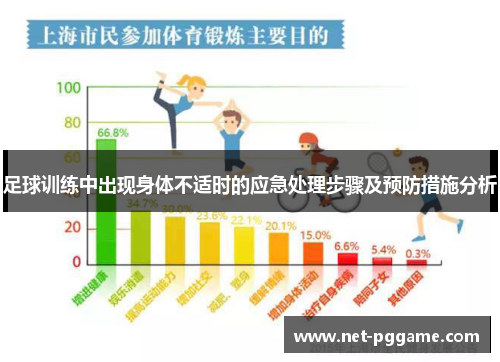 足球训练中出现身体不适时的应急处理步骤及预防措施分析