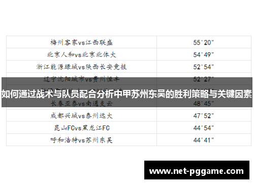 如何通过战术与队员配合分析中甲苏州东吴的胜利策略与关键因素