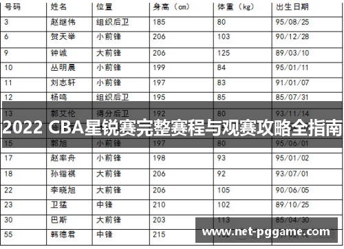2022 CBA星锐赛完整赛程与观赛攻略全指南