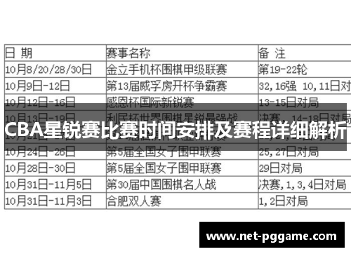 CBA星锐赛比赛时间安排及赛程详细解析