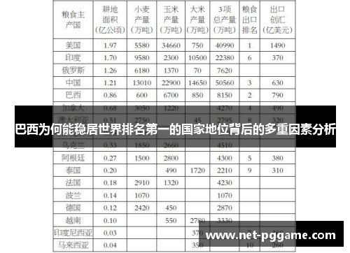 巴西为何能稳居世界排名第一的国家地位背后的多重因素分析