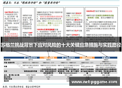 苏格兰挑战背景下应对风险的十大关键应急措施与实践路径